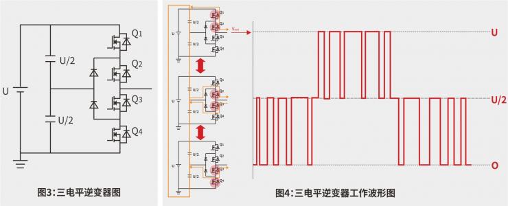 低壓MOS在多電平逆變器上的應用-REASUNOS瑞森半導體