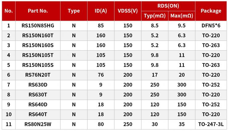 低壓MOS在多電平逆變器上的應用-REASUNOS瑞森半導體