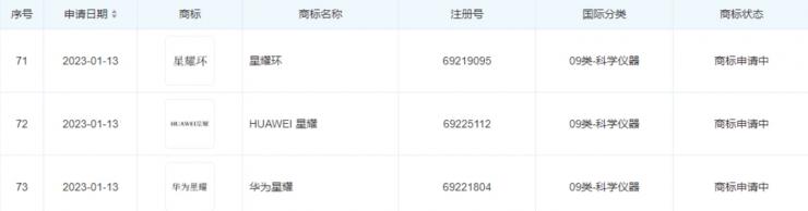 華為申請“星耀”系列商標(biāo)，包含手機(jī)手環(huán)等