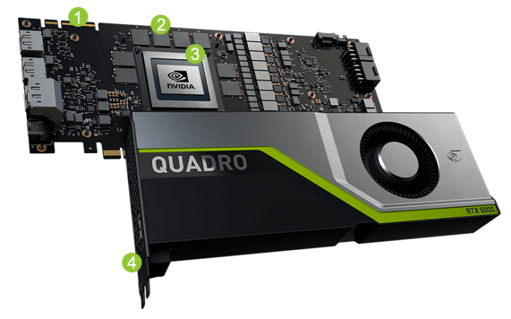 RTX 2000到RTX 5000，英偉達移動工作站新GPU曝光