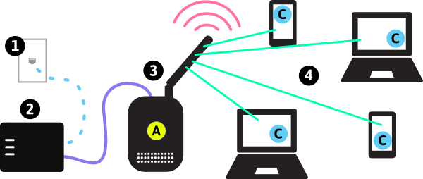 8500 人！電信行業(yè)現(xiàn)近年最大規(guī)模裁員