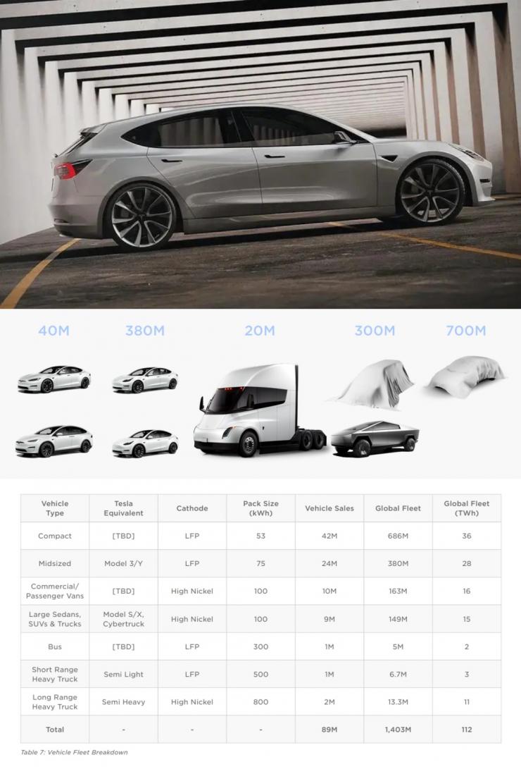 特斯拉發(fā)布 Master Plan Part 3，十萬的 Model Q 來了
