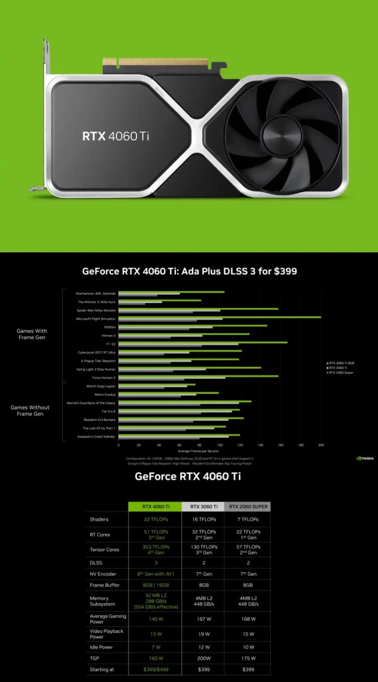 英偉達發(fā)布 RTX 4060/4060Ti 顯卡