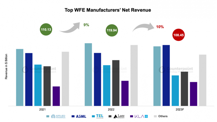 臺積電收盤大漲，上月營收環(huán)比增長 19.4%