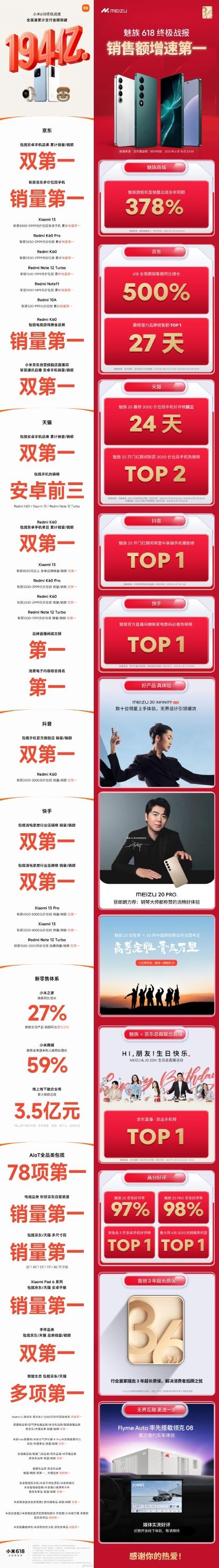 各大智能手機(jī)廠商發(fā)布 618 戰(zhàn)績(jī)！