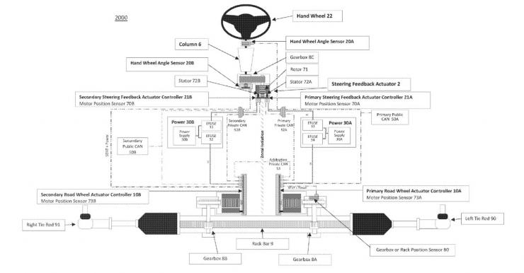 機(jī)械直連變電信號(hào)，特斯拉線控轉(zhuǎn)向系統(tǒng)新專利申報(bào)