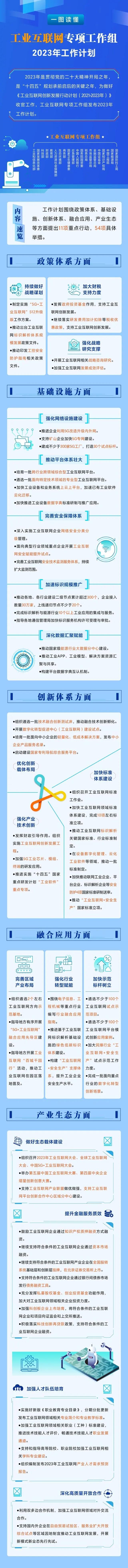 工信部：推動至少 3000 家企業(yè)建設(shè) 5G 工廠