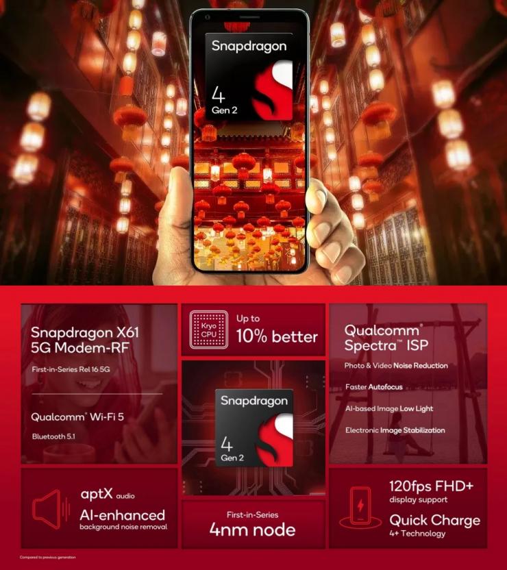 高通發(fā)布全新驍龍 4 Gen 2，放棄臺積電采用三星 4nm！