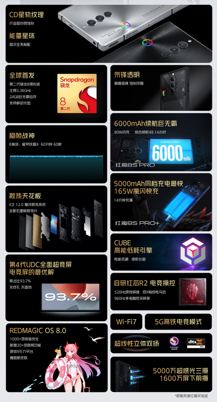搭載驍龍 8 Gen 2，紅魔發(fā)布 8S Pro 系列等新品