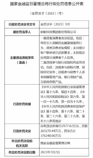 剛收費就被罰 30 億，騰訊：誠懇接受！