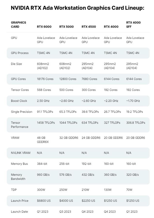基于 Ada Lovelace 架構(gòu)，英偉達(dá)發(fā)布多款工作站顯卡