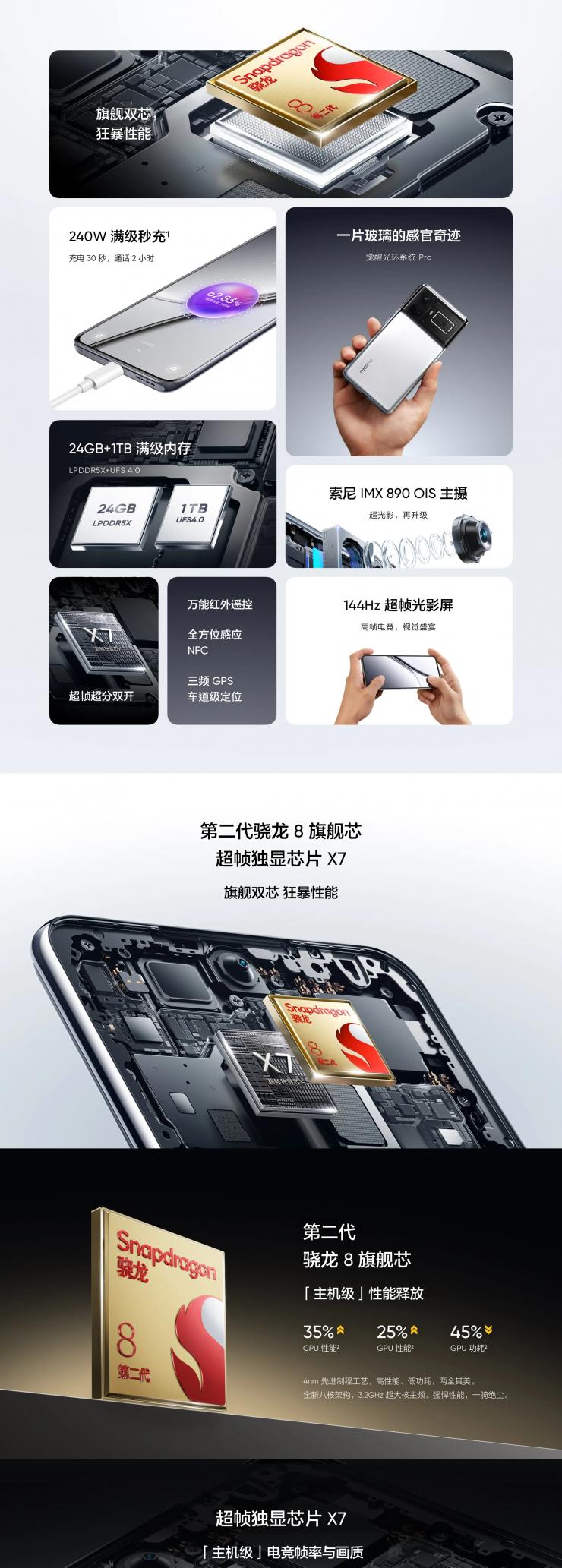 搭載驍龍 8 Gen 2 處理器，realme GT5 新機(jī)發(fā)布