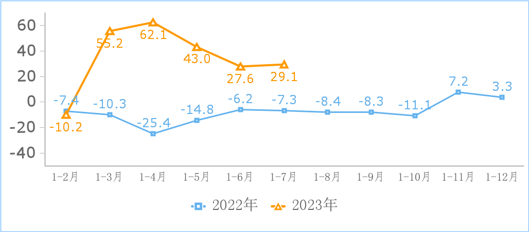 工信部：今年 1-7 月國內互聯(lián)網(wǎng)業(yè)營收利潤雙增長