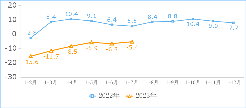 工信部：今年 1-7 月國內互聯(lián)網(wǎng)業(yè)營收利潤雙增長