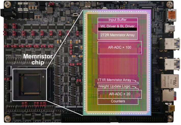 清華大學(xué)憶阻器存算一體芯片取得重大突破！