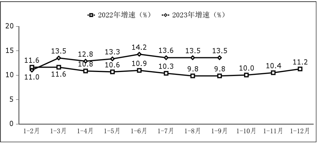 工信部：前三季度我國軟件業(yè)務同比增長 13.5%