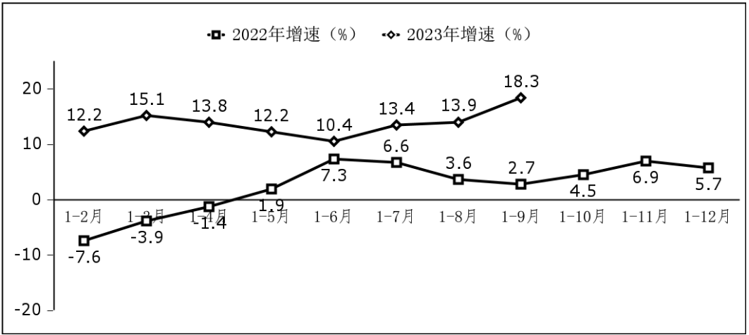 工信部：前三季度我國軟件業(yè)務同比增長 13.5%