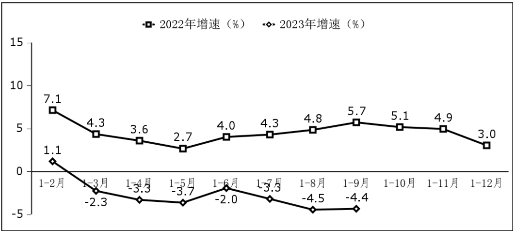 工信部：前三季度我國軟件業(yè)務同比增長 13.5%