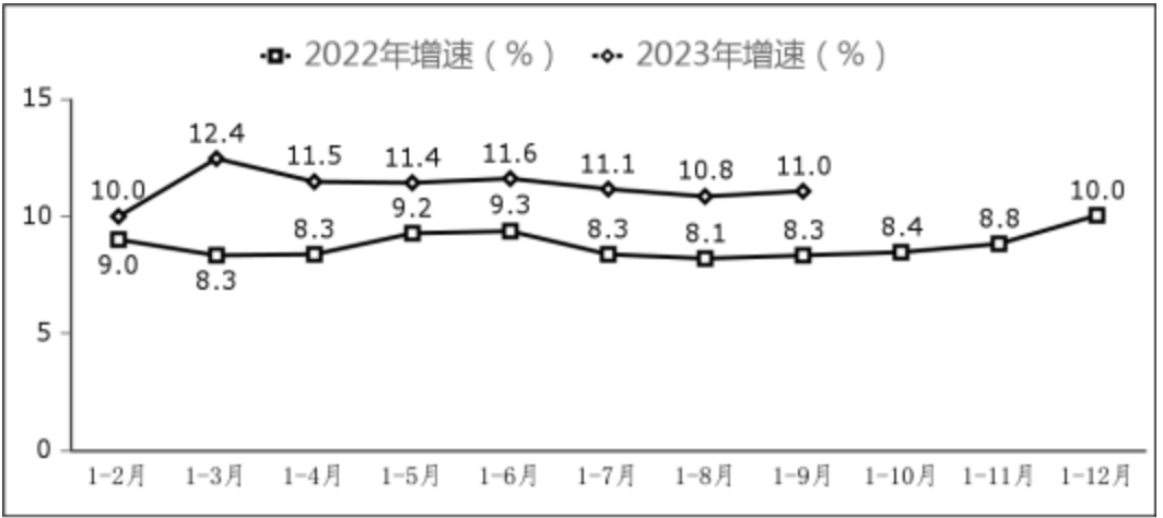 工信部：前三季度我國軟件業(yè)務同比增長 13.5%