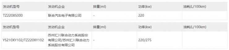 最新！小米汽車兩款車型大量信息公布