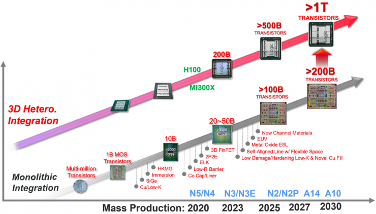 臺積電1nm晶圓廠計劃曝光，2030年量產(chǎn)！