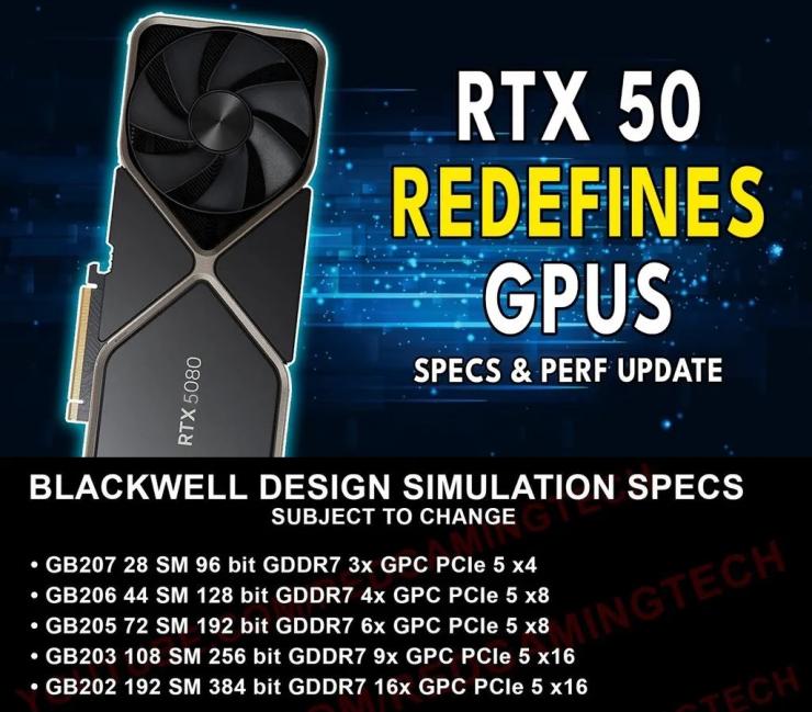 英偉達(dá) RTX 5090 系列顯卡信息被曝光！