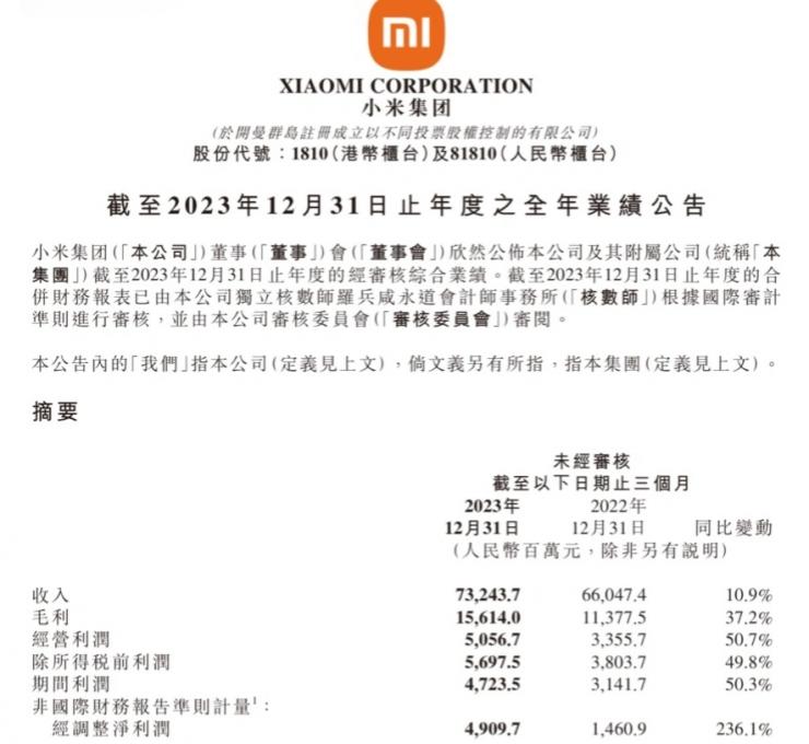 小米發(fā)布財(cái)報(bào)！