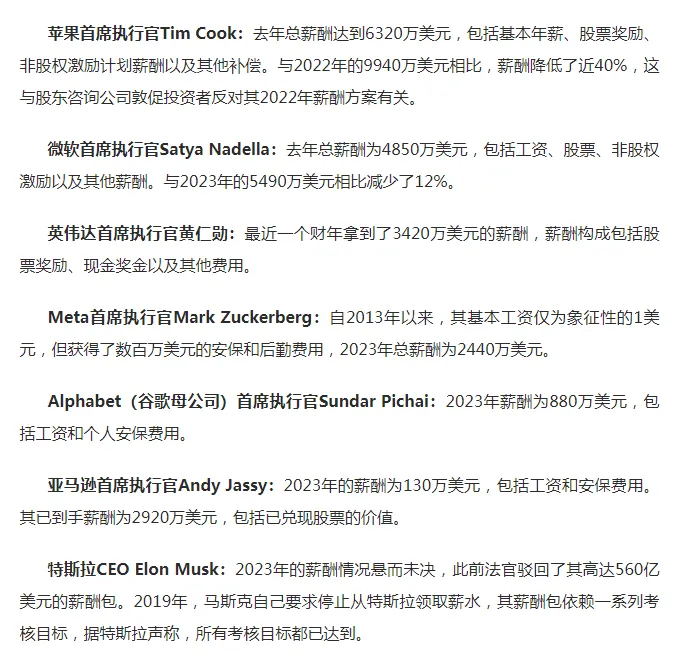國(guó)外IT七巨頭CEO年薪曝光，庫克6320萬美元最高，有人象征性拿1美元！