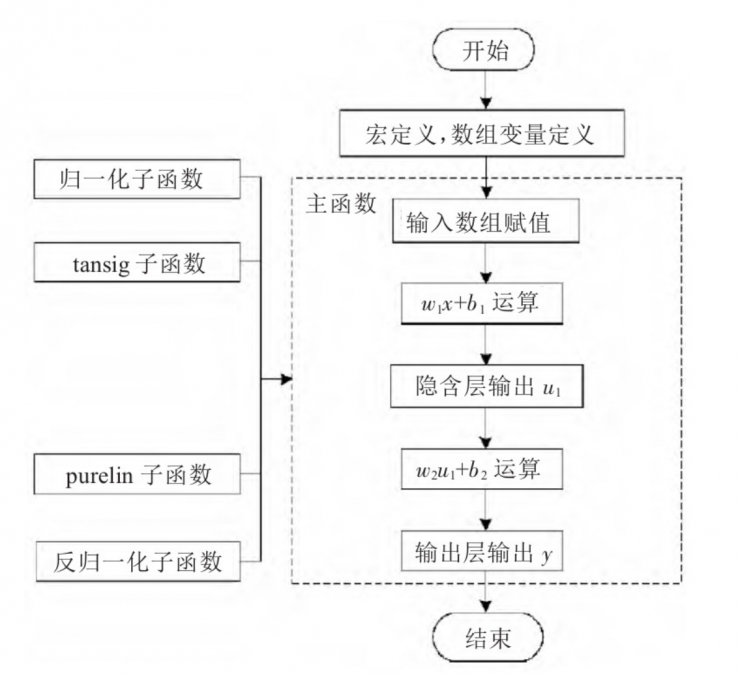 數(shù)控機(jī)床工作臺DSP定位誤差系統(tǒng)設(shè)計(jì)及分析
