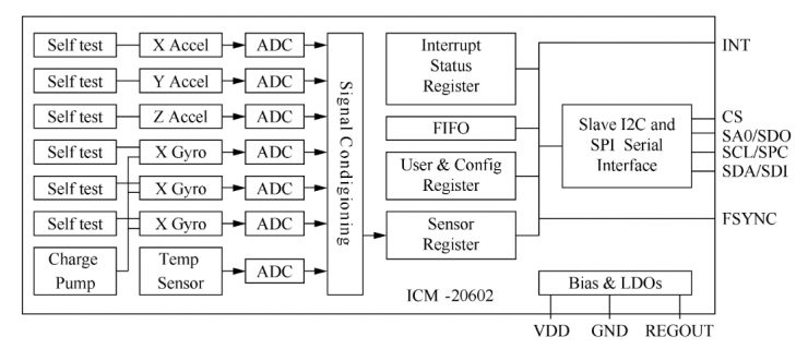 一種基于物聯(lián)網(wǎng)技術(shù)的物流柜振動遠程監(jiān)控系統(tǒng)