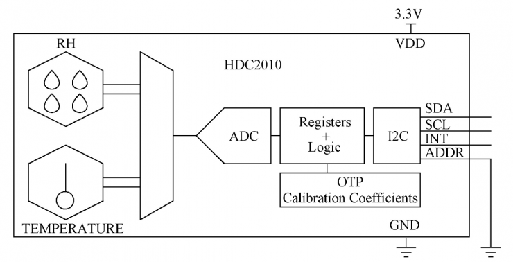 一種基于物聯(lián)網(wǎng)技術(shù)的物流柜振動遠程監(jiān)控系統(tǒng)