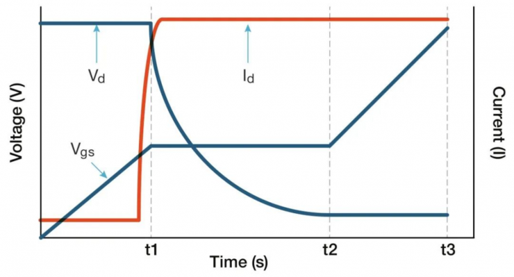 柵極電荷測量原理圖解析，十分有料！