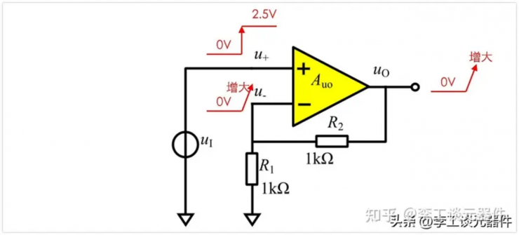 為什么有虛短？從實例電路分析虛短！