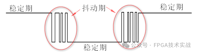 FPGA入門基礎(chǔ)之按鍵消抖實(shí)驗(yàn)