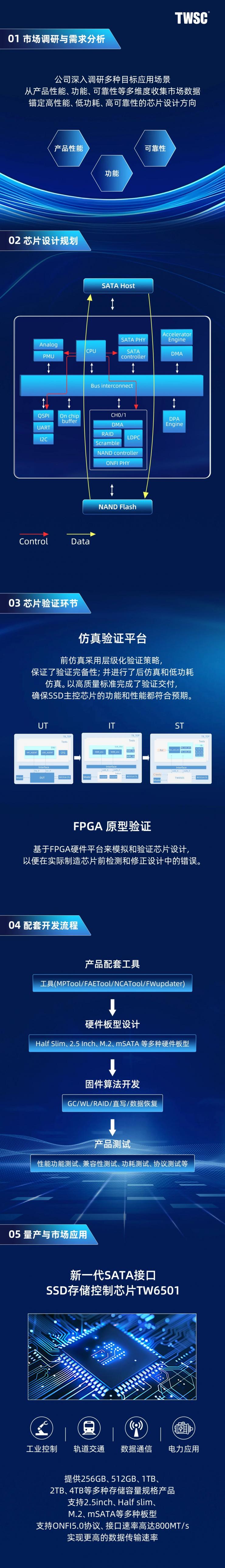 持續(xù)發(fā)力！以全鏈協(xié)同驅(qū)動(dòng)德明利研發(fā)生態(tài)升級(jí)