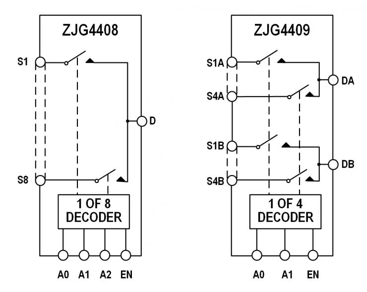 治精微推出ZJG4408/4409 40 V低漏電流、低導(dǎo)通電阻、極高平坦度的多路復(fù)用器