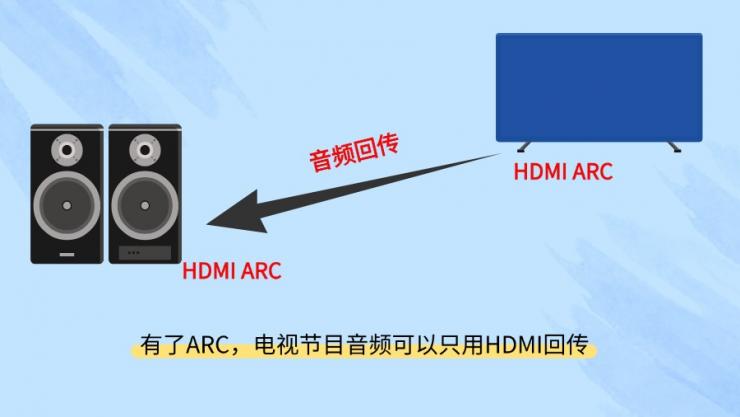 HDMI ARC是什么？一文了解納祥科技HDMI ARC技術方案