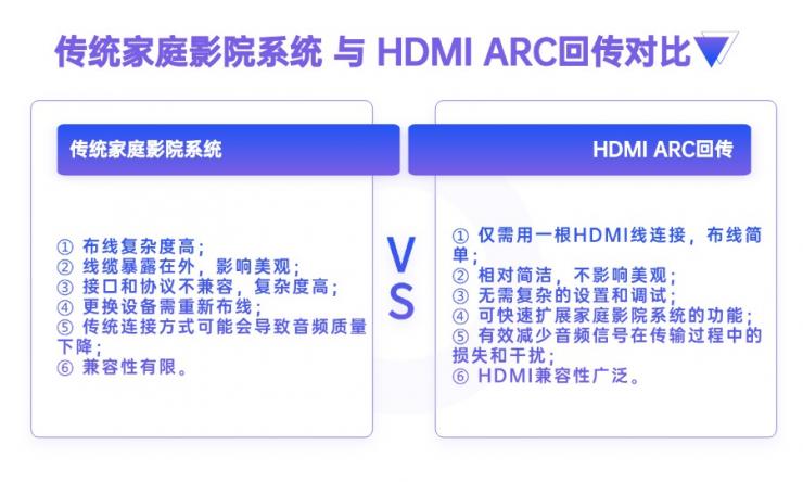 HDMI ARC是什么？一文了解納祥科技HDMI ARC技術方案