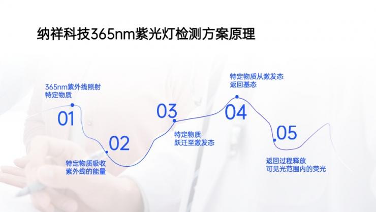 紫光燈能做防偽檢測(cè)嗎？一文了解納祥科技365nm紫光燈檢測(cè)方案
