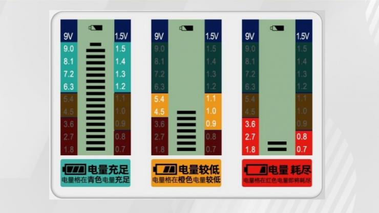 納祥科技客戶案例：電池電量與電壓檢測(cè)方案，可測(cè)1.5V、9V等電池