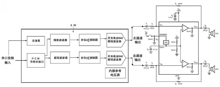 新品發(fā)布 | 納祥科技新推出I2S AB類數(shù)字耳放NX4919，THD+N 小于 0.1%