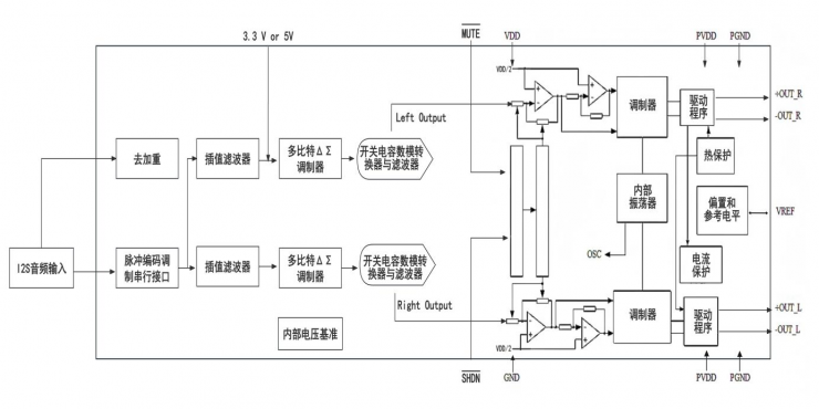 納祥科技2W 24位數(shù)字功放NX4920，可用于AI語音播報、WIFI播放器
