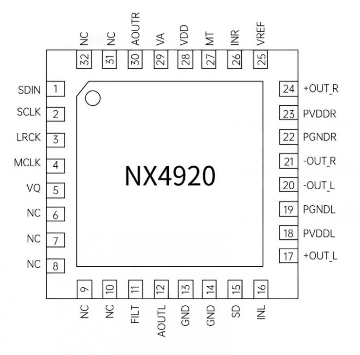 納祥科技2W 24位數(shù)字功放NX4920，可用于AI語音播報、WIFI播放器