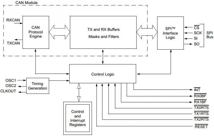 納祥科技NX8615，帶SPI接口的獨(dú)立CAN控制器，適用 CAN2.0B 1.0Mb/s 速度