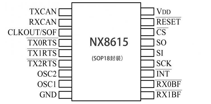 納祥科技NX8615，帶SPI接口的獨(dú)立CAN控制器，適用 CAN2.0B 1.0Mb/s 速度