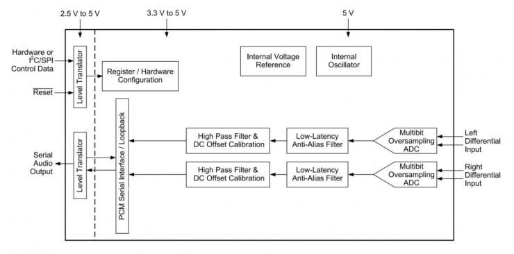 納祥科技NX9019，國產(chǎn)替代CS5361、CS5381的音頻I2S 114DB ADC