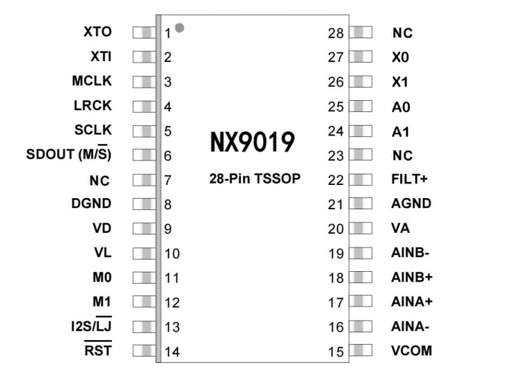 納祥科技NX9019，國產(chǎn)替代CS5361、CS5381的音頻I2S 114DB ADC