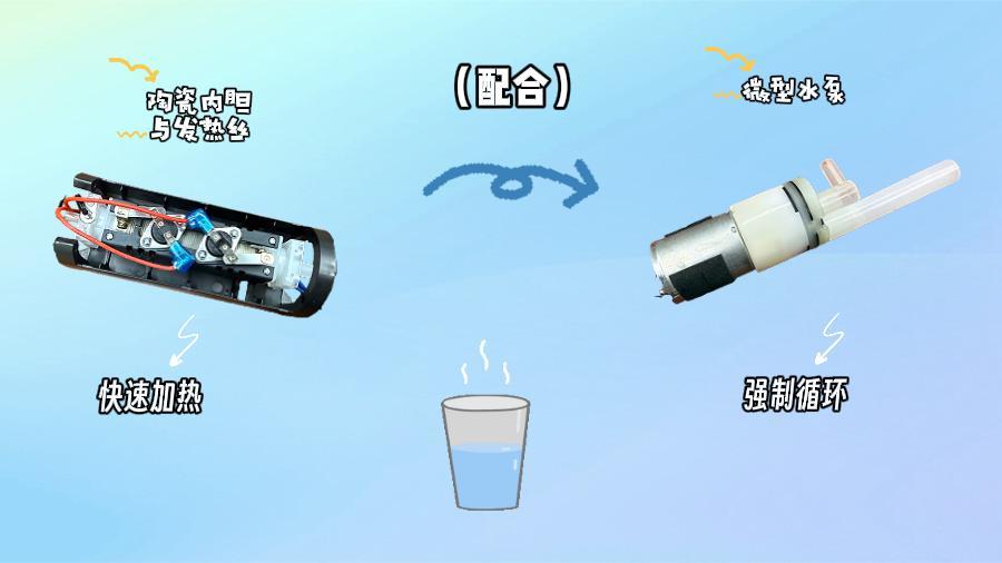 納祥科技迷你即熱飲水機方案：采用低噪音抽水泵穩(wěn)定輸水，降噪20%