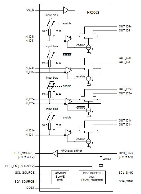 ESD保護(hù)達(dá)10000V，DP轉(zhuǎn)HDMI芯片納祥科技NX3362可替代NXP3361