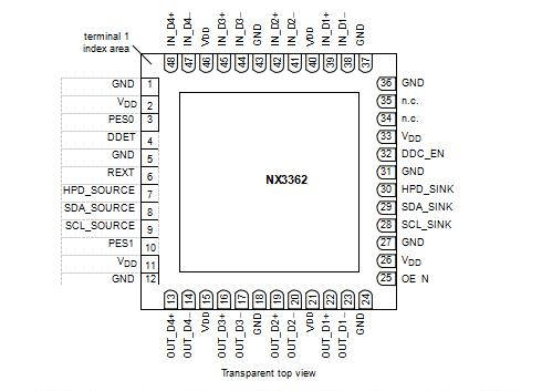 ESD保護(hù)達(dá)10000V，DP轉(zhuǎn)HDMI芯片納祥科技NX3362可替代NXP3361